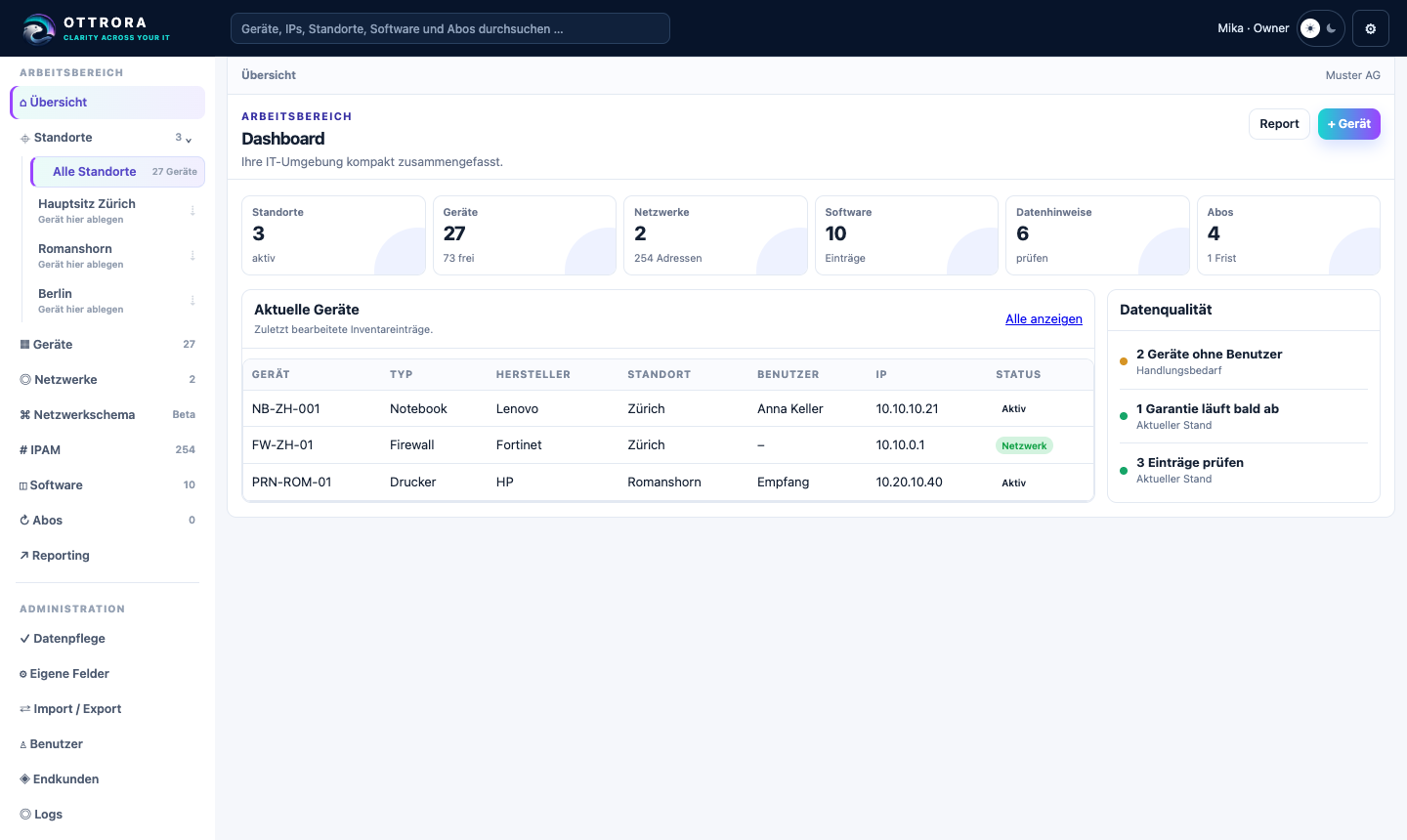OTTRORA Dashboard mit Standorten, Netzwerken, Abonnements und Lizenzübersicht